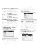 Preview for 93 page of Samsung SCX-6545N Series Manual Del Usuario