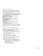 Preview for 100 page of Samsung SCX-6545N Series Manual Del Usuario