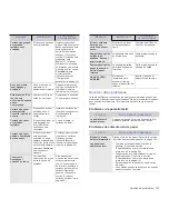 Preview for 112 page of Samsung SCX-6545N Series Manual Del Usuario