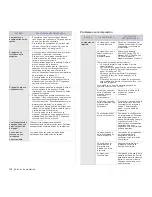 Preview for 113 page of Samsung SCX-6545N Series Manual Del Usuario