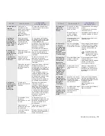 Preview for 114 page of Samsung SCX-6545N Series Manual Del Usuario