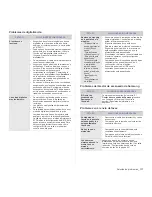 Preview for 118 page of Samsung SCX-6545N Series Manual Del Usuario