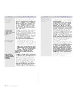 Preview for 121 page of Samsung SCX-6545N Series Manual Del Usuario