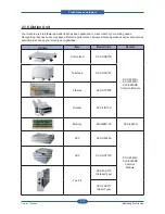 Предварительный просмотр 28 страницы Samsung SCX-6545N Series Service Manual