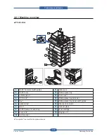 Предварительный просмотр 32 страницы Samsung SCX-6545N Series Service Manual