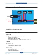 Предварительный просмотр 72 страницы Samsung SCX-6545N Series Service Manual