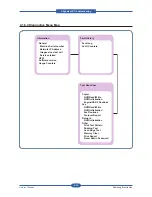 Предварительный просмотр 182 страницы Samsung SCX-6545N Series Service Manual