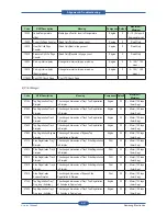 Предварительный просмотр 191 страницы Samsung SCX-6545N Series Service Manual