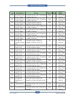 Предварительный просмотр 192 страницы Samsung SCX-6545N Series Service Manual