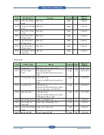 Предварительный просмотр 193 страницы Samsung SCX-6545N Series Service Manual