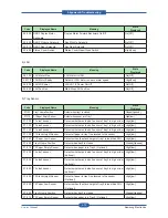 Предварительный просмотр 198 страницы Samsung SCX-6545N Series Service Manual