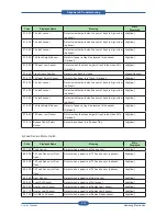 Предварительный просмотр 199 страницы Samsung SCX-6545N Series Service Manual