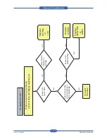 Предварительный просмотр 246 страницы Samsung SCX-6545N Series Service Manual