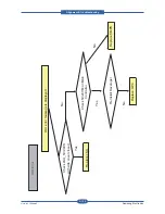 Предварительный просмотр 247 страницы Samsung SCX-6545N Series Service Manual