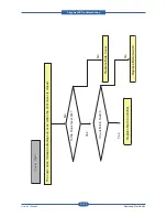 Предварительный просмотр 248 страницы Samsung SCX-6545N Series Service Manual