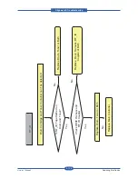 Предварительный просмотр 250 страницы Samsung SCX-6545N Series Service Manual