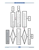 Предварительный просмотр 252 страницы Samsung SCX-6545N Series Service Manual