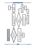 Предварительный просмотр 253 страницы Samsung SCX-6545N Series Service Manual