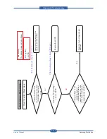 Предварительный просмотр 261 страницы Samsung SCX-6545N Series Service Manual