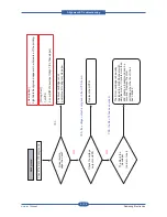 Предварительный просмотр 262 страницы Samsung SCX-6545N Series Service Manual