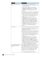 Preview for 397 page of Samsung SCX-6545N Series User Manual