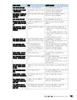 Preview for 324 page of Samsung SCX 6555N - MultiXpress Mono Multifunction (Korean) User Manual