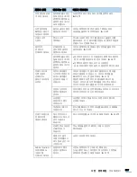 Preview for 328 page of Samsung SCX 6555N - MultiXpress Mono Multifunction (Korean) User Manual