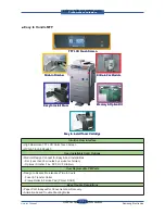 Preview for 16 page of Samsung SCX 6555N - MultiXpress Mono Multifunction Service Manual