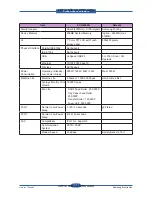 Preview for 18 page of Samsung SCX 6555N - MultiXpress Mono Multifunction Service Manual