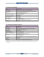 Preview for 21 page of Samsung SCX 6555N - MultiXpress Mono Multifunction Service Manual