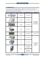 Preview for 29 page of Samsung SCX 6555N - MultiXpress Mono Multifunction Service Manual