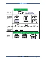 Preview for 32 page of Samsung SCX 6555N - MultiXpress Mono Multifunction Service Manual