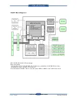 Preview for 48 page of Samsung SCX 6555N - MultiXpress Mono Multifunction Service Manual