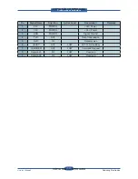 Preview for 56 page of Samsung SCX 6555N - MultiXpress Mono Multifunction Service Manual