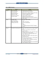 Preview for 75 page of Samsung SCX 6555N - MultiXpress Mono Multifunction Service Manual