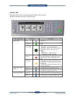 Preview for 116 page of Samsung SCX 6555N - MultiXpress Mono Multifunction Service Manual