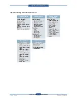 Preview for 118 page of Samsung SCX 6555N - MultiXpress Mono Multifunction Service Manual