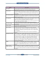 Preview for 147 page of Samsung SCX 6555N - MultiXpress Mono Multifunction Service Manual