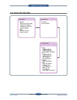 Preview for 158 page of Samsung SCX 6555N - MultiXpress Mono Multifunction Service Manual