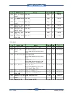 Preview for 169 page of Samsung SCX 6555N - MultiXpress Mono Multifunction Service Manual