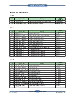 Preview for 173 page of Samsung SCX 6555N - MultiXpress Mono Multifunction Service Manual