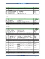 Preview for 174 page of Samsung SCX 6555N - MultiXpress Mono Multifunction Service Manual