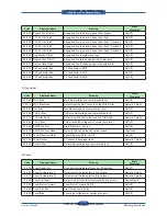 Preview for 176 page of Samsung SCX 6555N - MultiXpress Mono Multifunction Service Manual