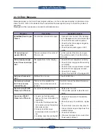 Preview for 194 page of Samsung SCX 6555N - MultiXpress Mono Multifunction Service Manual