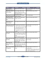 Preview for 196 page of Samsung SCX 6555N - MultiXpress Mono Multifunction Service Manual