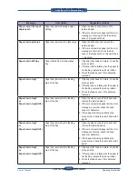 Preview for 197 page of Samsung SCX 6555N - MultiXpress Mono Multifunction Service Manual