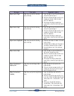 Preview for 198 page of Samsung SCX 6555N - MultiXpress Mono Multifunction Service Manual