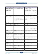 Preview for 199 page of Samsung SCX 6555N - MultiXpress Mono Multifunction Service Manual