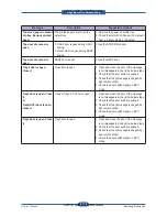 Preview for 200 page of Samsung SCX 6555N - MultiXpress Mono Multifunction Service Manual