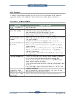 Preview for 202 page of Samsung SCX 6555N - MultiXpress Mono Multifunction Service Manual